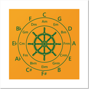 Circle of Fifths Ship Steering Wheel Dark Green Posters and Art